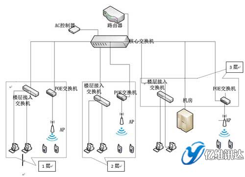小元小學網絡拓樸